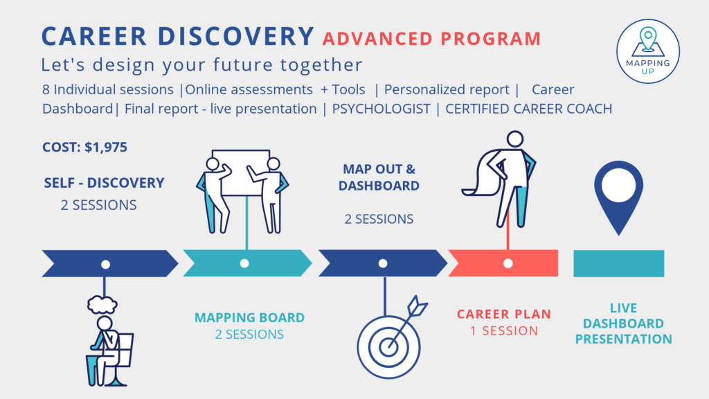Infographic of the Career Discovery Advanced Program