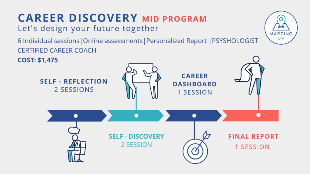 Infographic of the Career Discovery MID Program